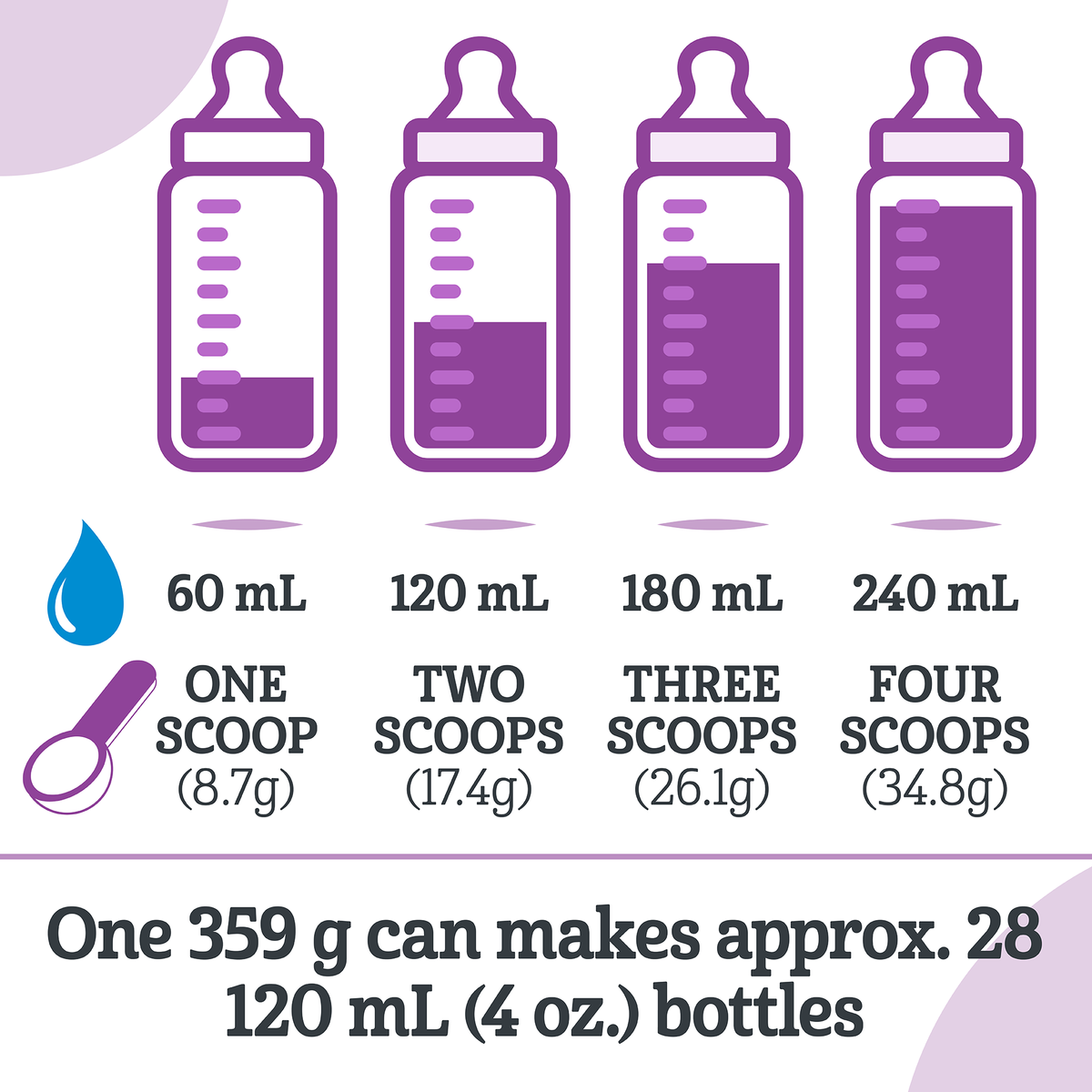 One 359 g can can make approx. 28 bottles
