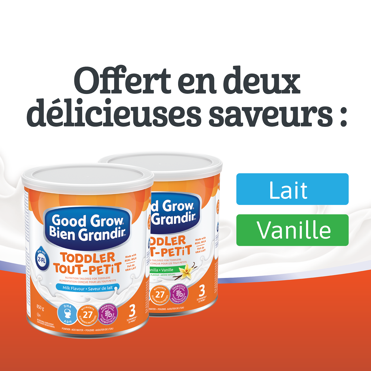 Graphique présentant les différentes variations de saveurs de Bien Grandir.