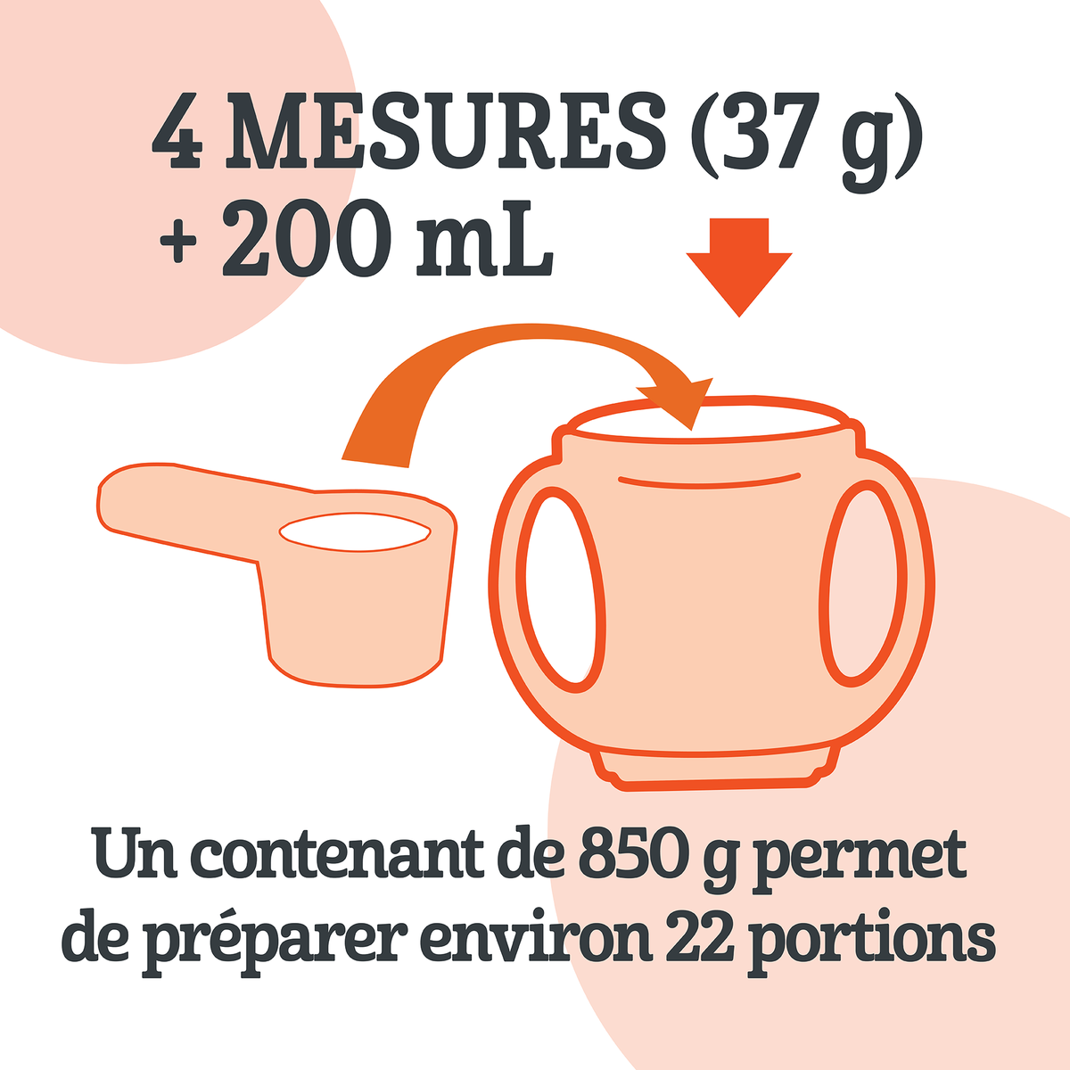Graphique illustrant les formats de portions pour Bien Grandir.