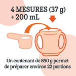 Graphique illustrant les formats de portions pour Bien Grandir.