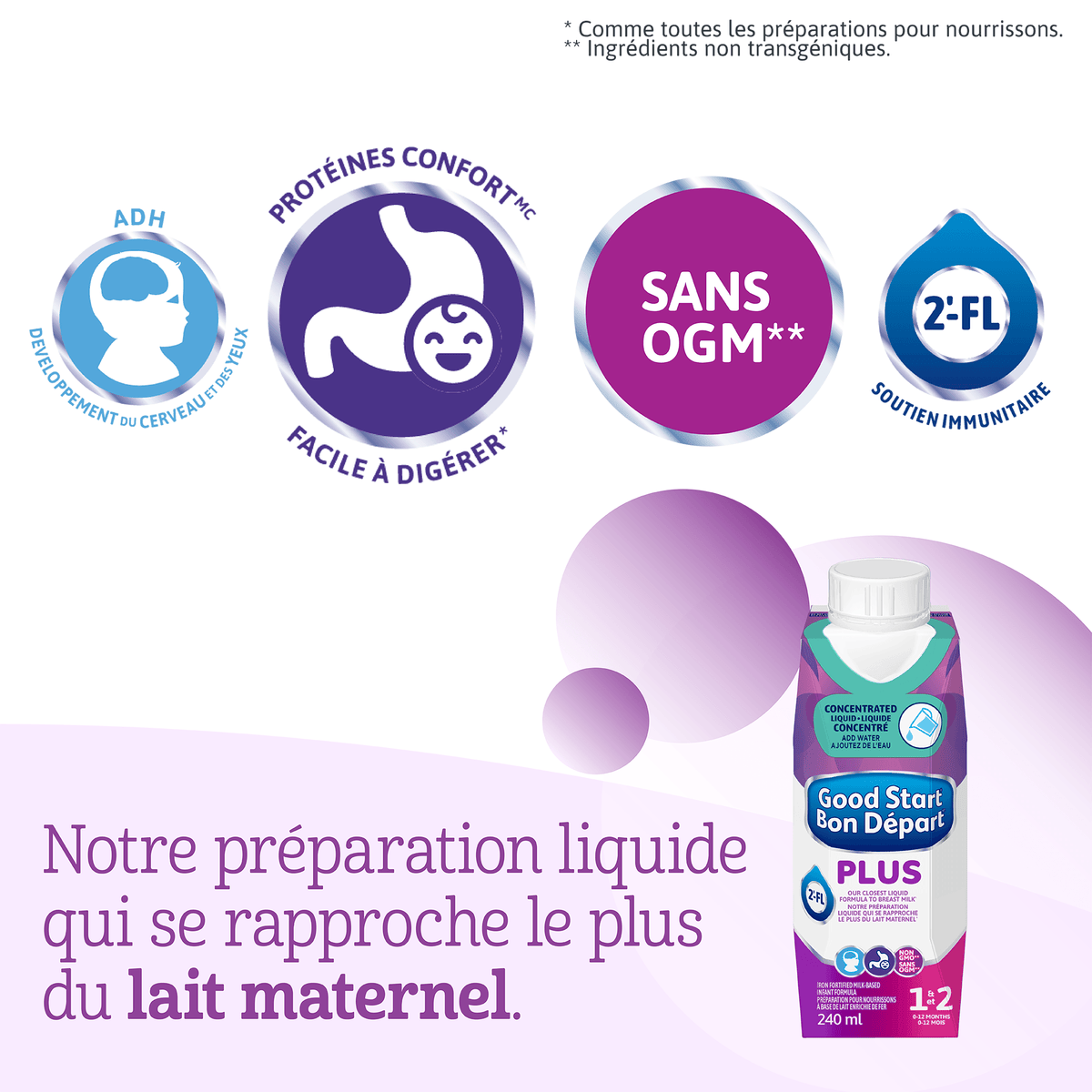 Bon Départ🅫 PLUS  est notre préparation liquide la plus proche du lait maternel.