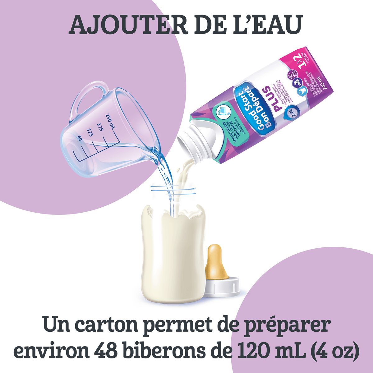 En ajoutant de l’eau selon les instructions, la préparation pour nourrissons Bon Départ🅫 PLUS en liquide concentré permet de préparer environ 48 biberons de 120 ml.