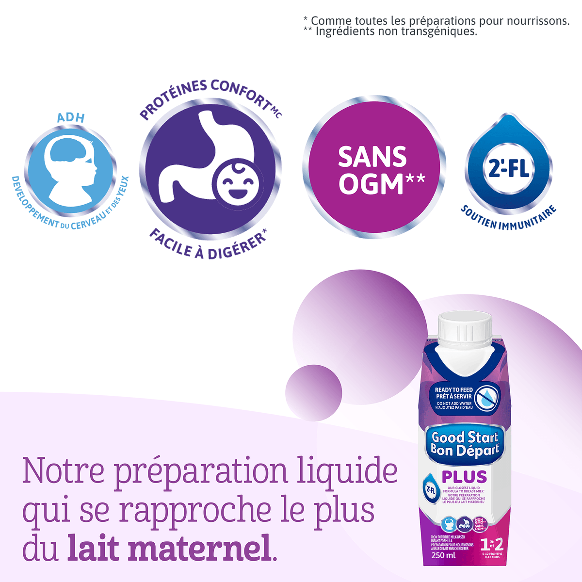 Préparation pour bébés Bon Départ Plus 1 prête à servir est notre préparation liquide la plus proche du lait maternel