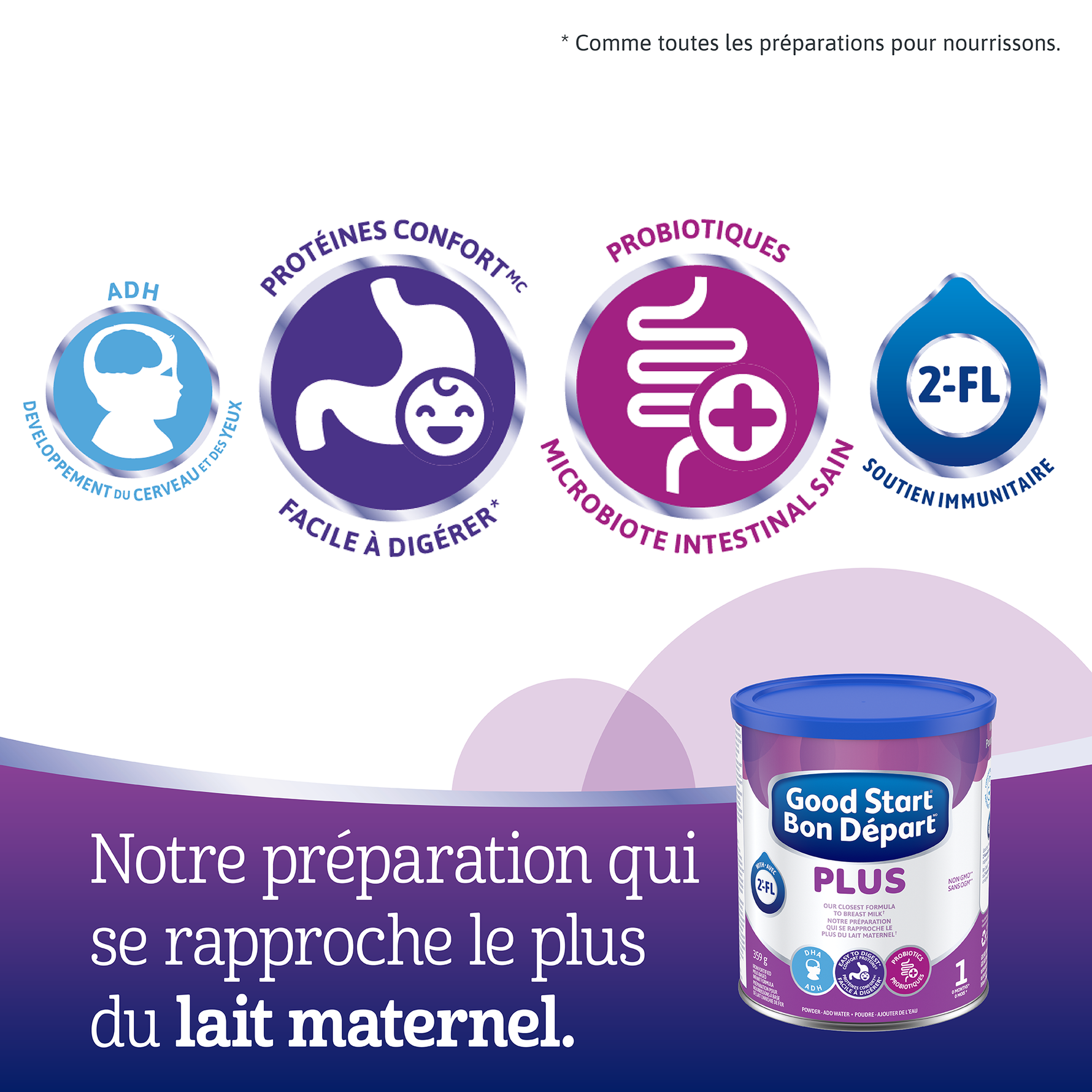 Bon DépartMD PLUS 1 est notre préparation la plus proche du lait maternel.