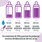 Une boîte de 359 grammes permet de préparer environ 28 biberons.