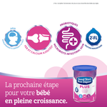 Diagramme présentant les différents nutriments contenus dans Bon DépartMD PLUS 2.