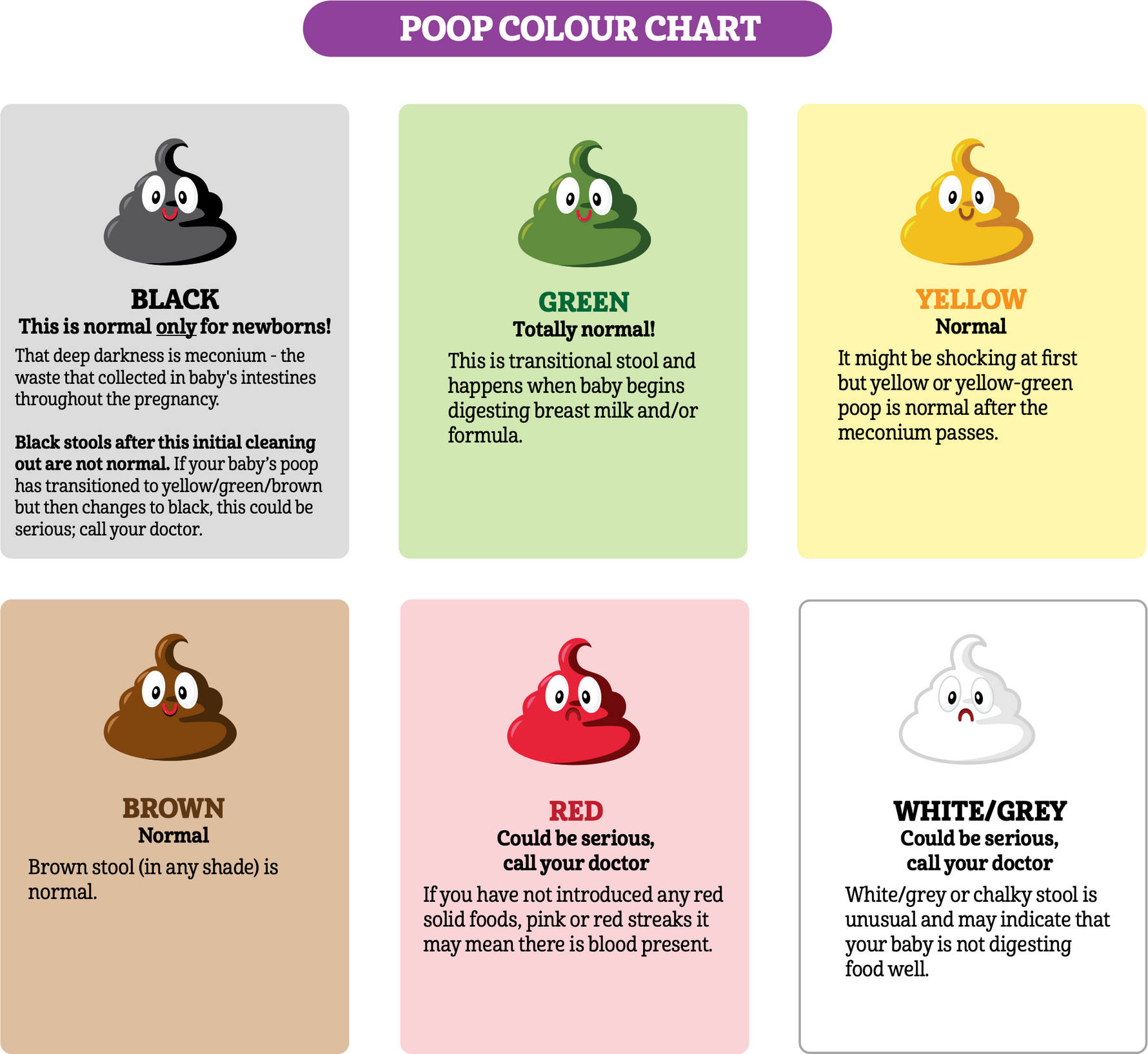 Poop Color Chart – Good Start Canada