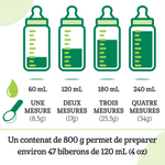 Diagramme illustrant les différentes tailles de portion.