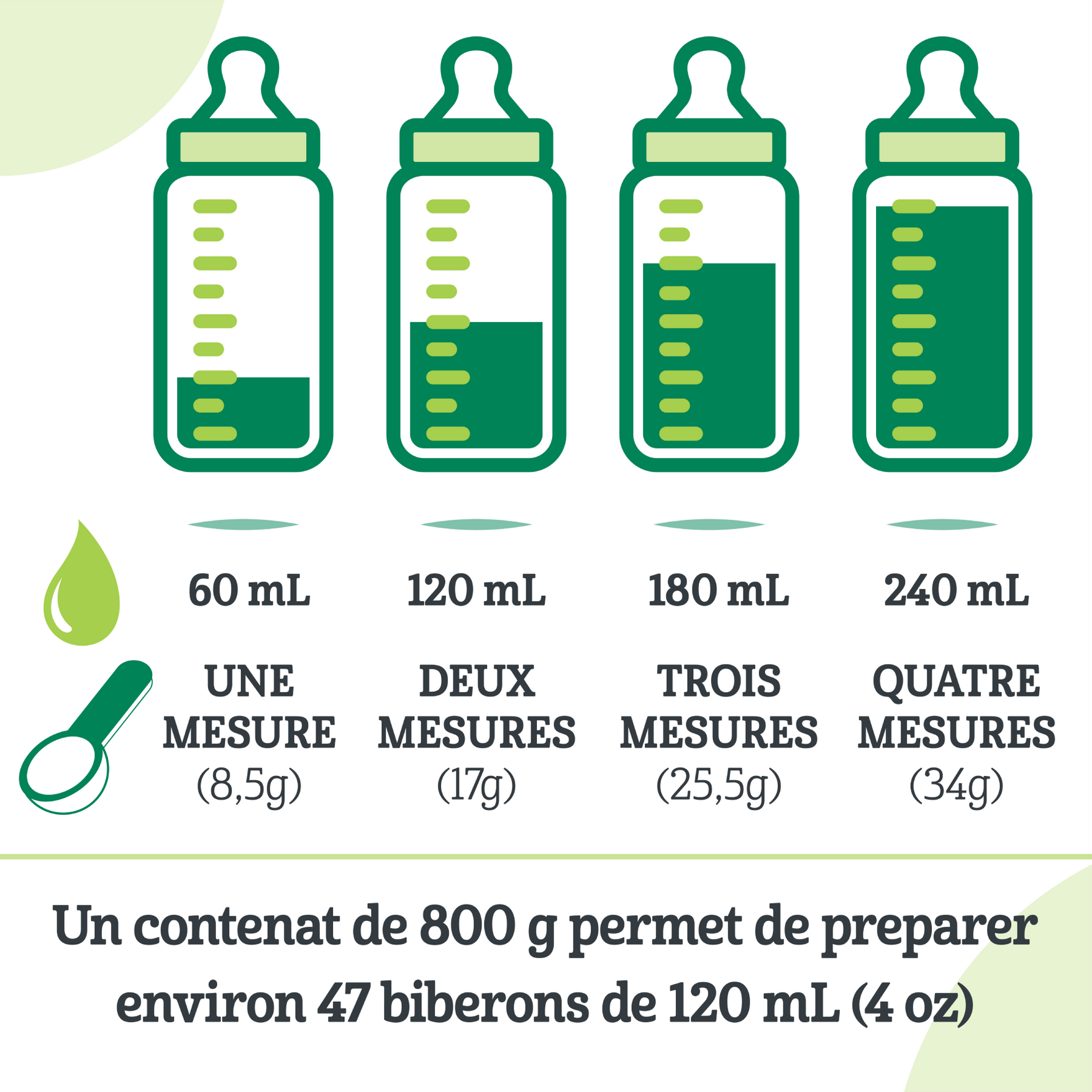 Diagramme illustrant les différentes tailles de portion.