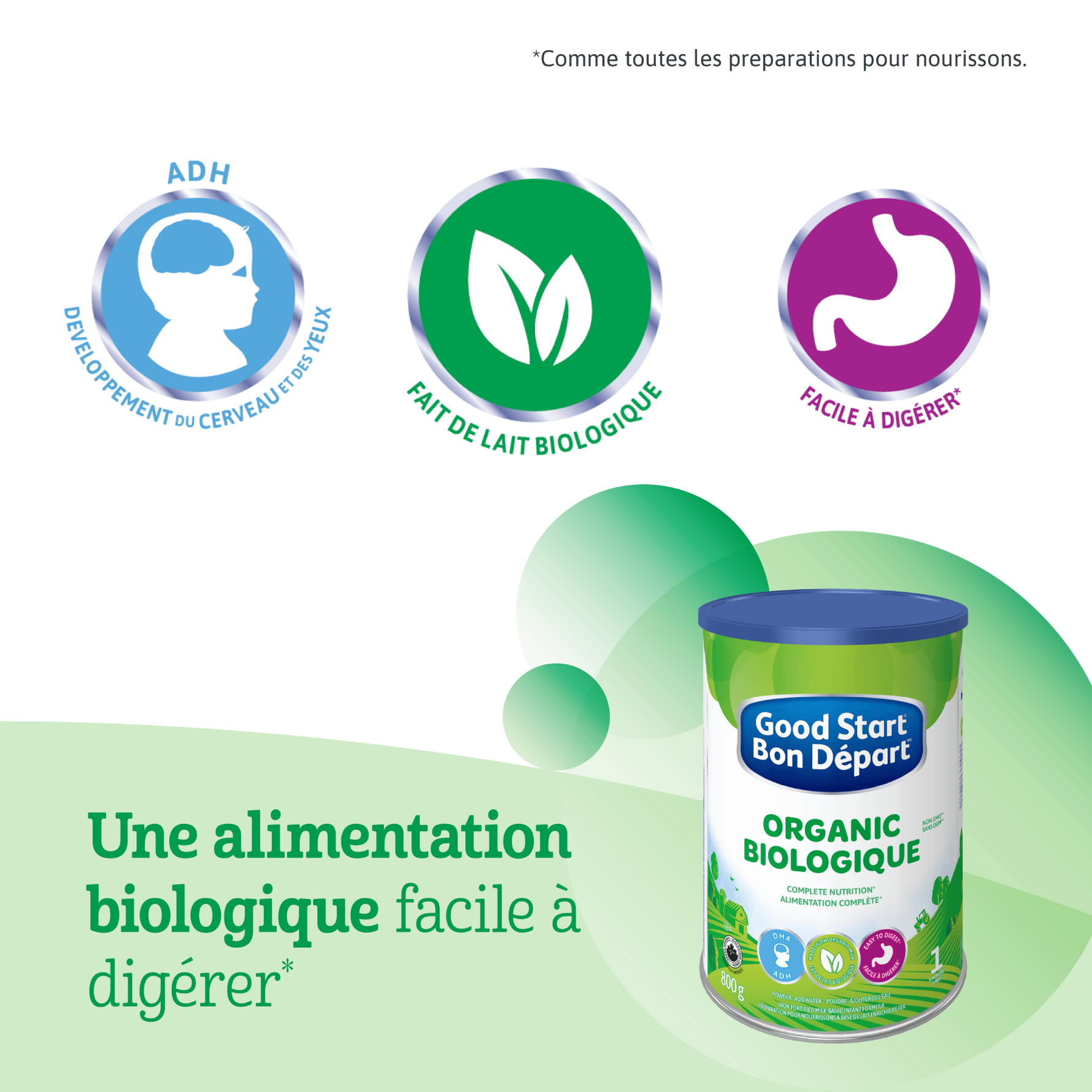 Diagramme illustrant les différents bienfaits de le préparation Bon Départ.