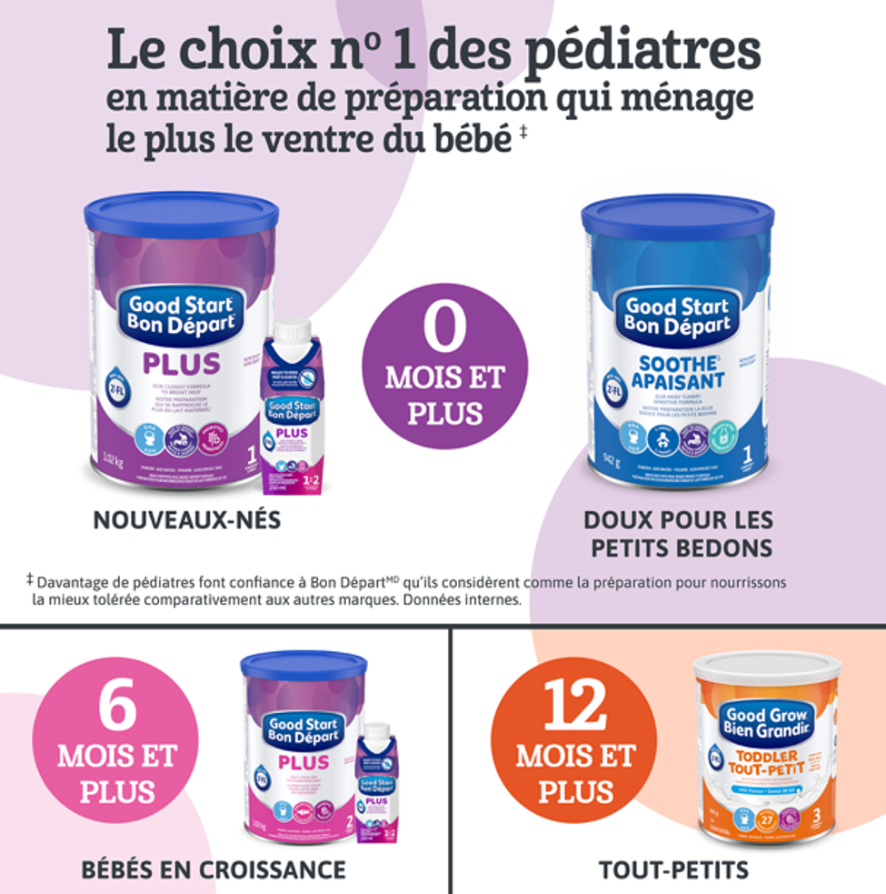 Bon Départ est le choix no 1 des pédiatres pour ce qui est de la préparation la plus douce pour le bedon de bébé