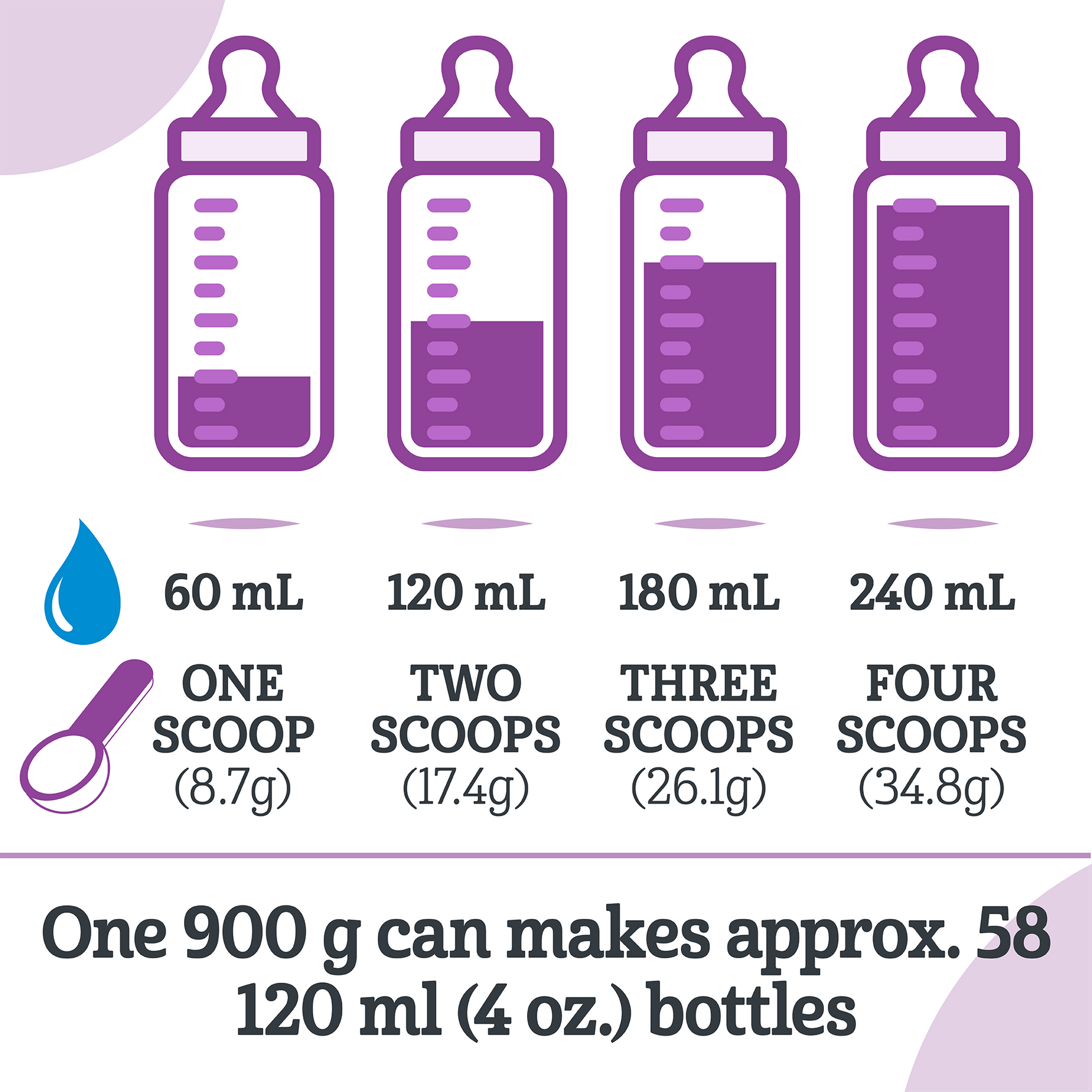Baby Bottle Feeding Preparing Powder Formula In Advance Similac