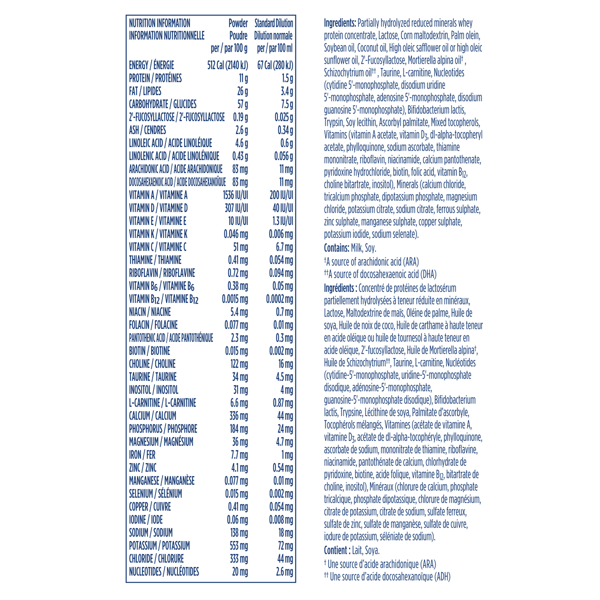 Tableau d’information nutritionnelle de Bon DépartMD PLUS 1.