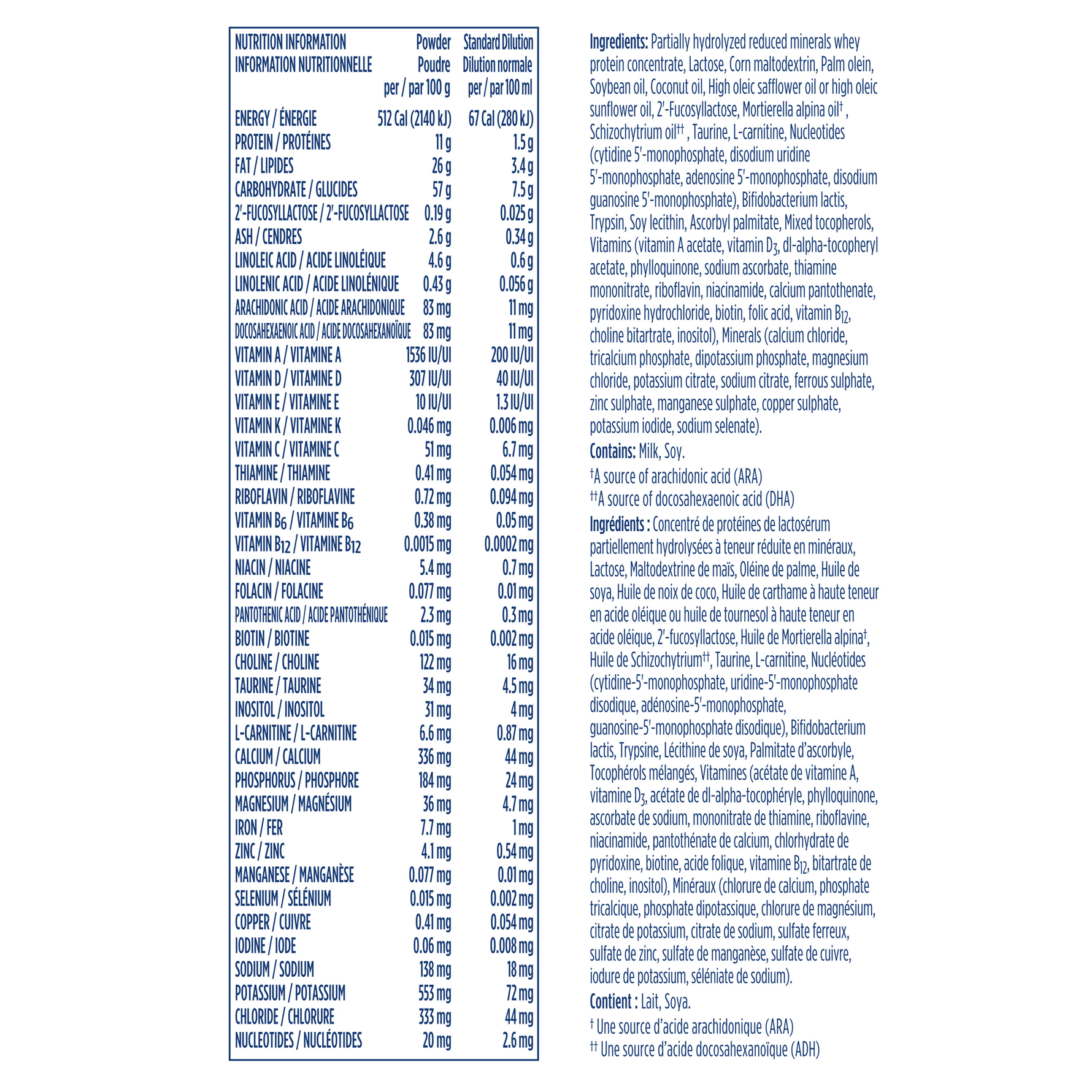 Tableau d’information nutritionnelle de Bon DépartMD PLUS 1.
