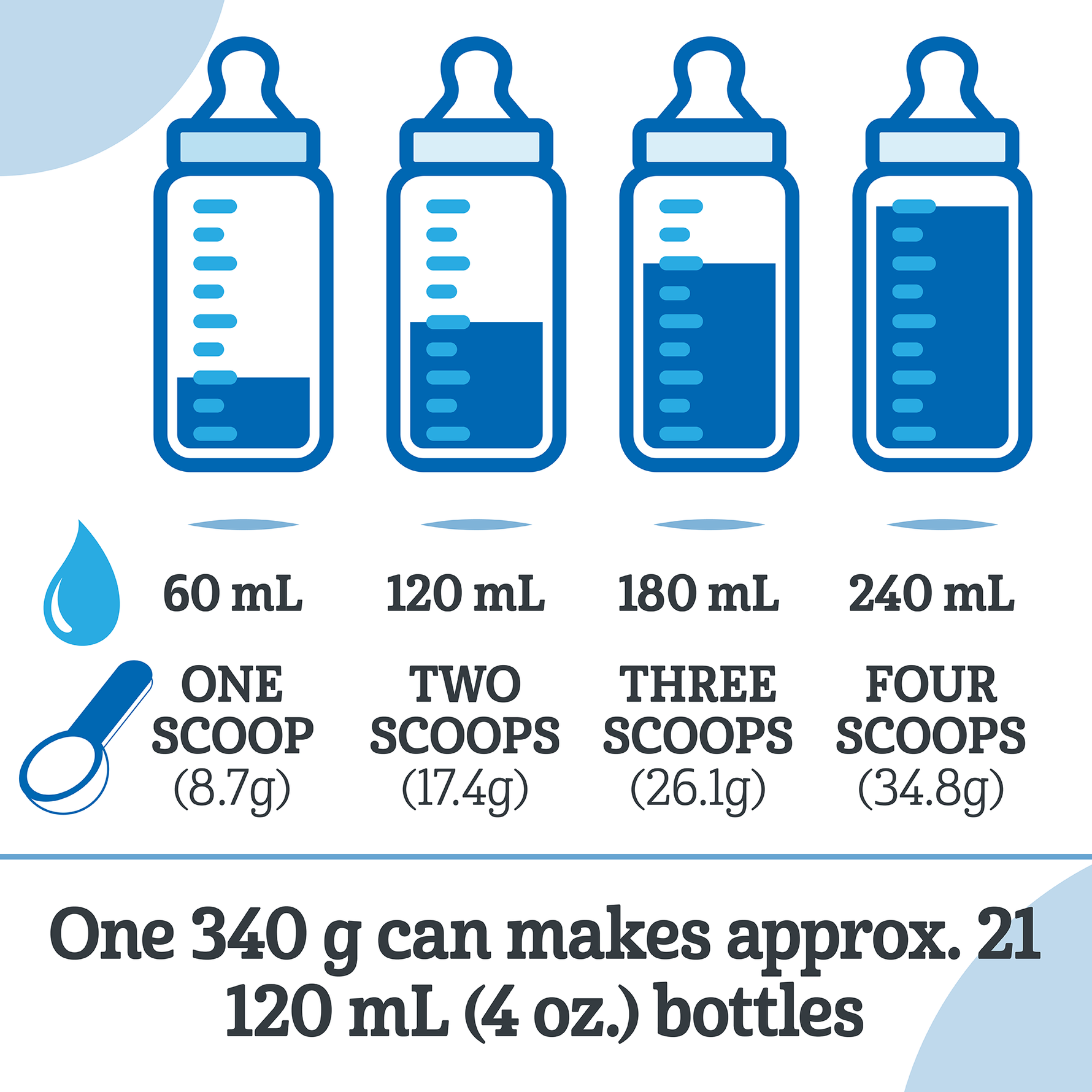 Good Start Soothe Formula | Good Start Baby – Good Start Canada